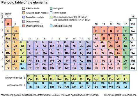 過渡元素有哪些|the transition elements (I)